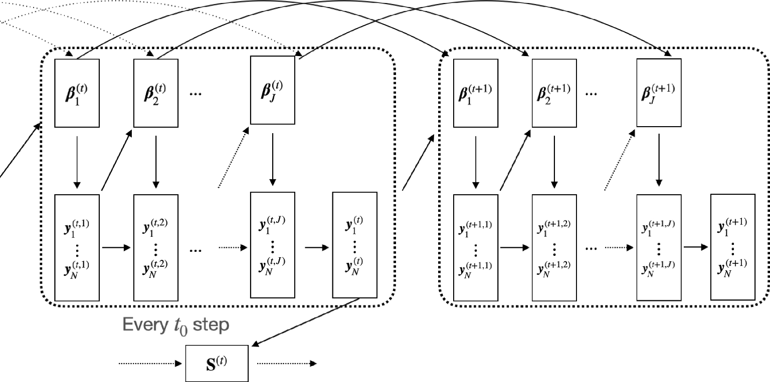 Figure 0