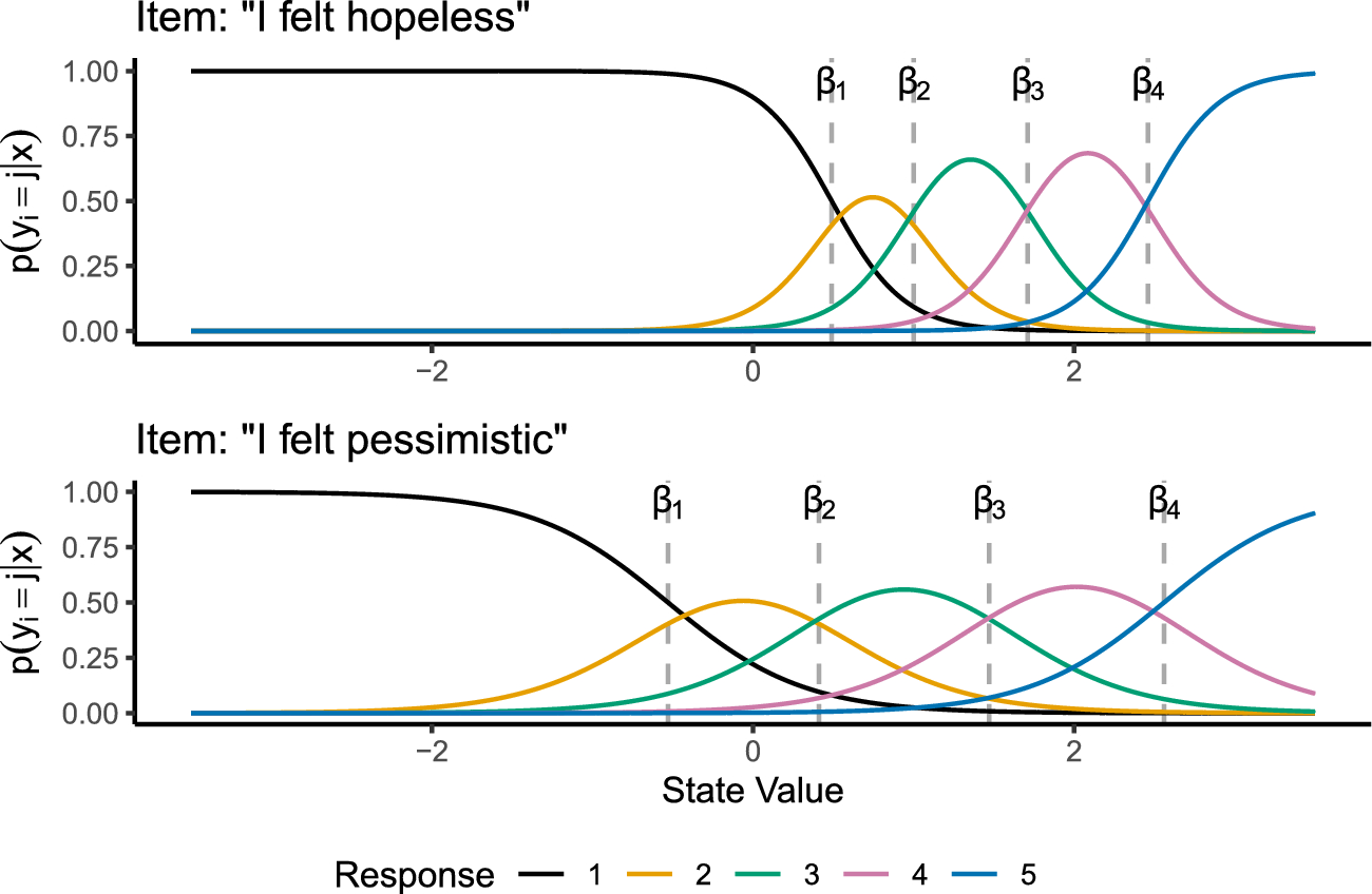 Figure 0