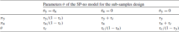 Figure 0