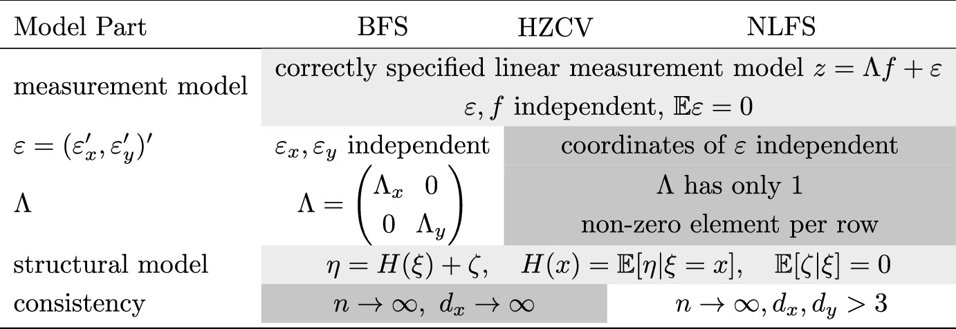 Figure 0