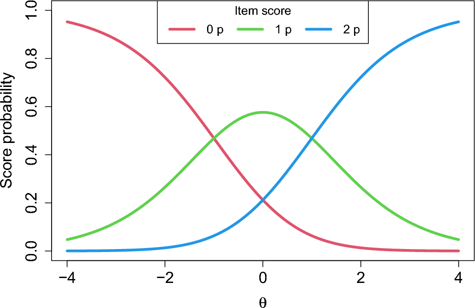 Figure 0