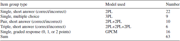 Figure 7
