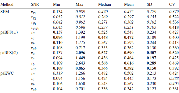 Figure 0