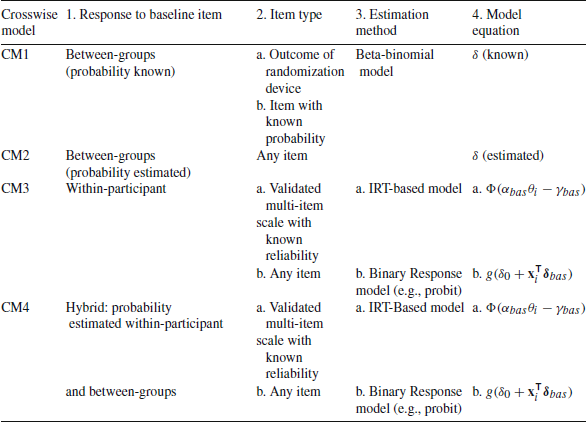 Figure 0