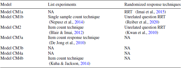 Figure 17