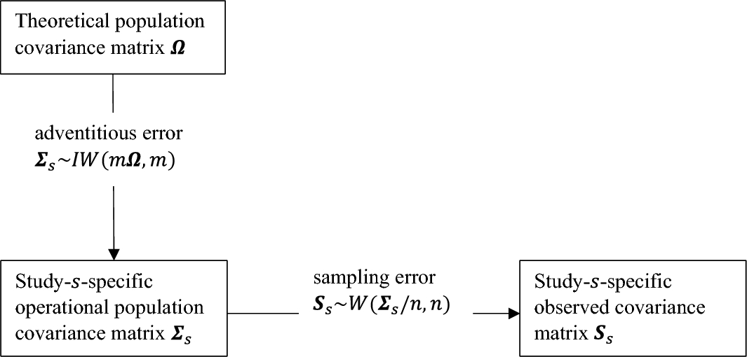 Figure 0