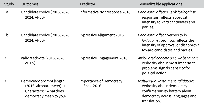 Figure 0
