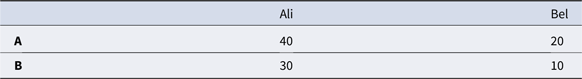 Figure 9