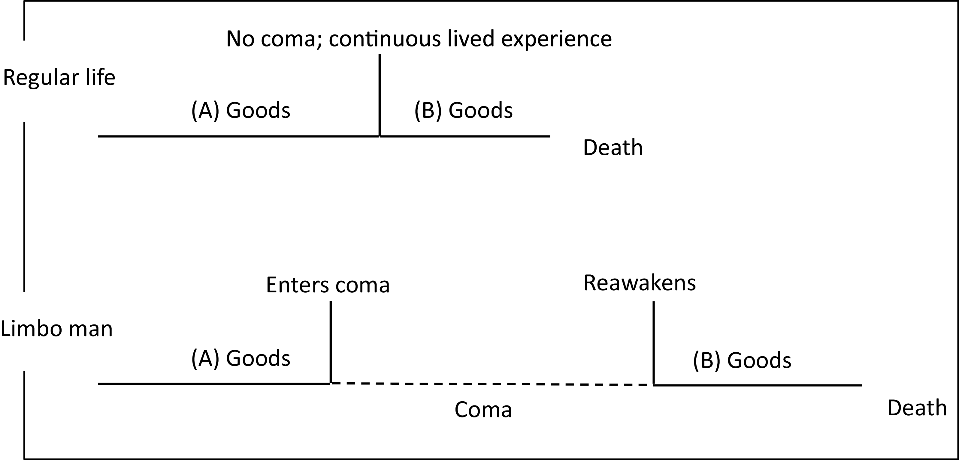 Figure 0