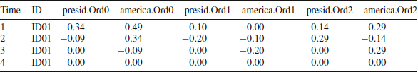Figure 0