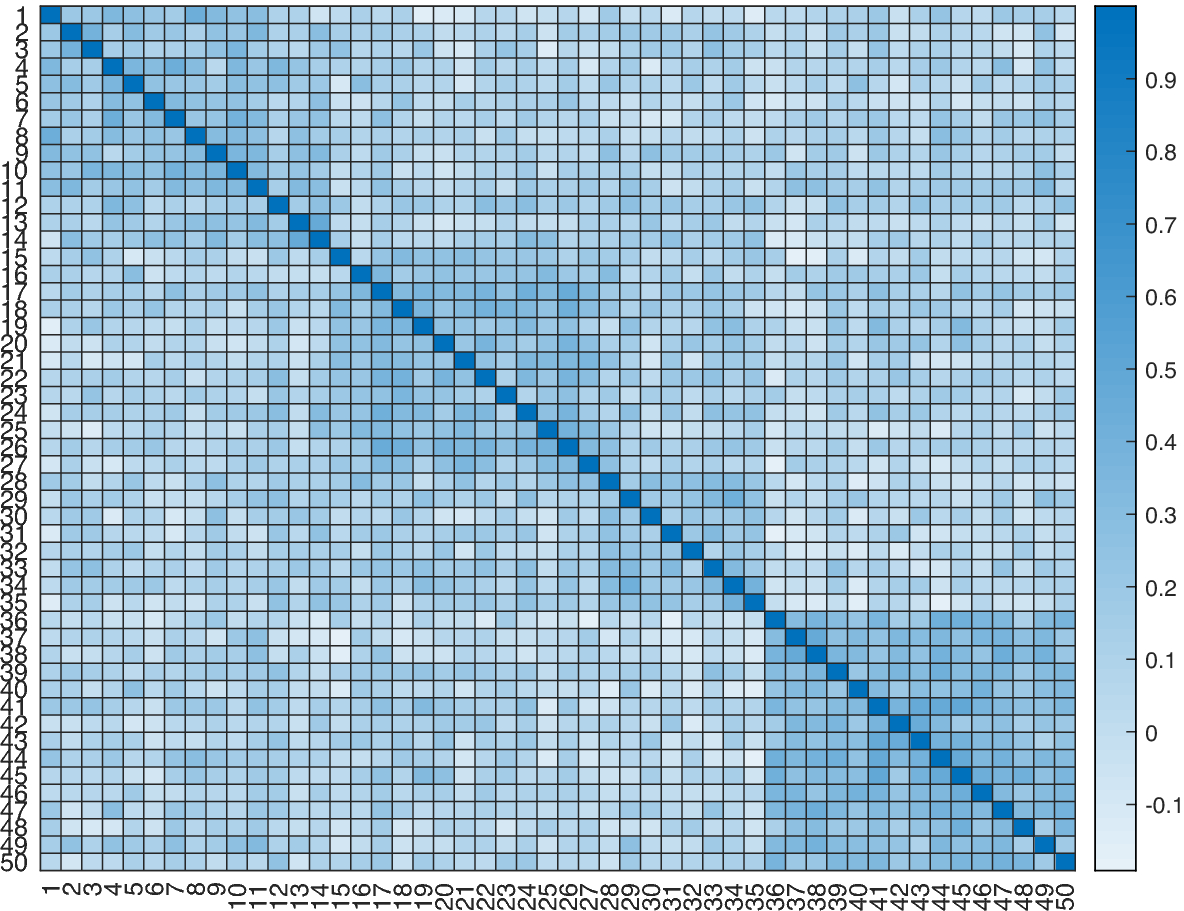 Figure 0