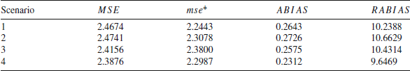 Figure 5