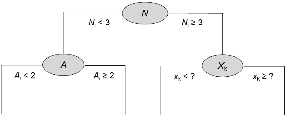 Figure 0
