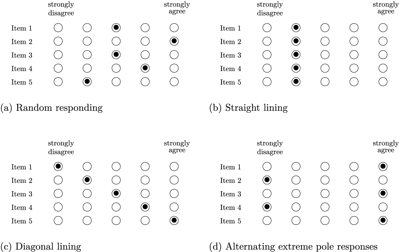 Figure 0
