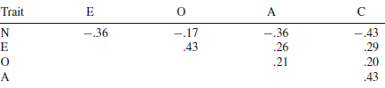 Figure 0