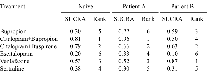Figure 0
