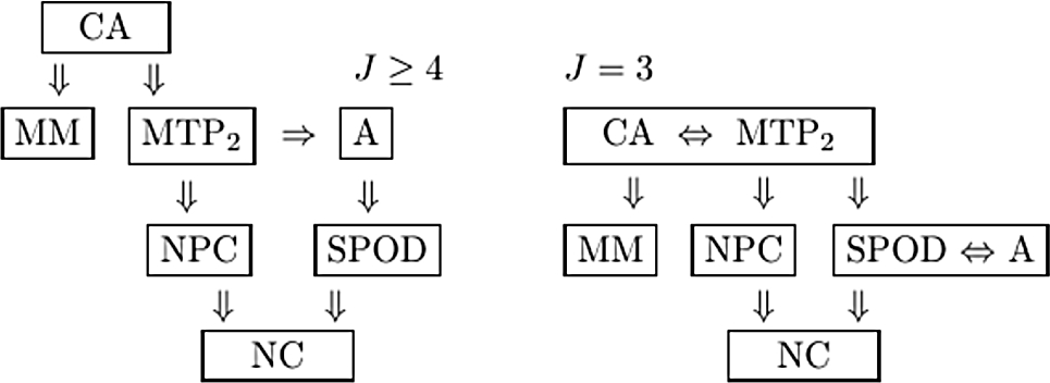 Figure 0