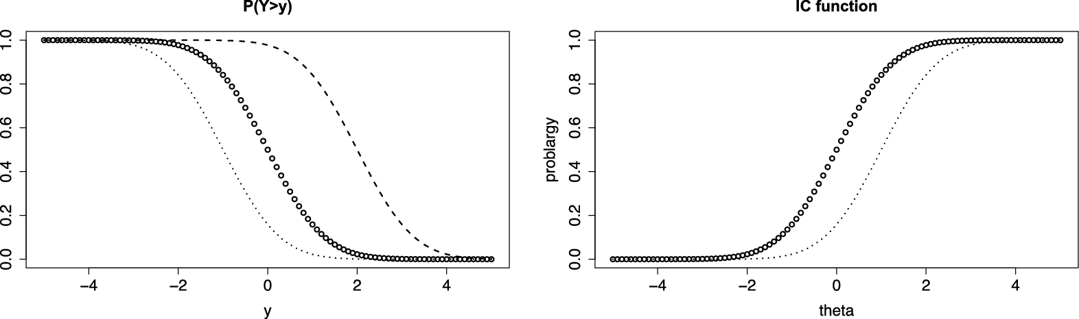 Figure 0