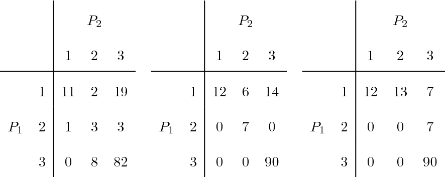Figure 0