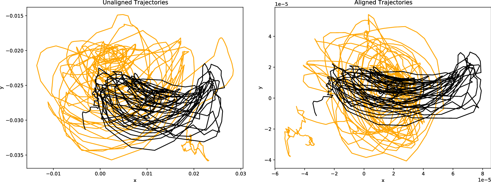 Figure 0