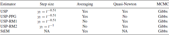Figure 0