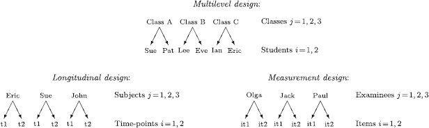 Figure 0