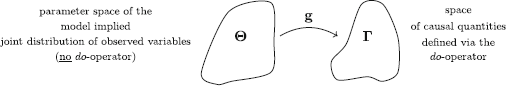 Figure 0