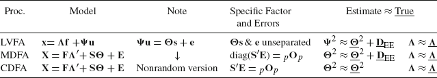 Figure 0