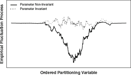Figure 0