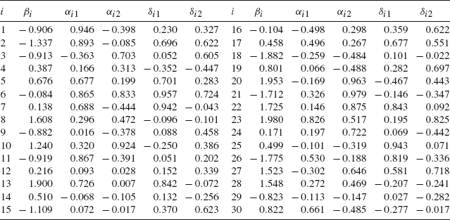 Figure 0