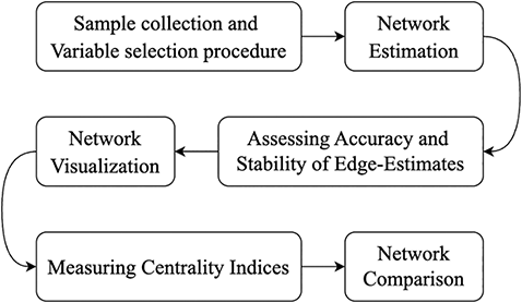 Figure 0