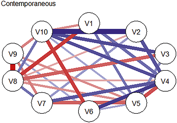 Figure 9