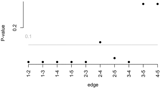 Figure 15