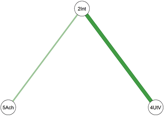 Figure 19