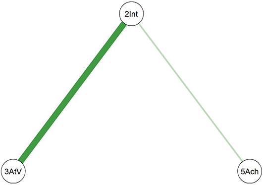 Figure 21