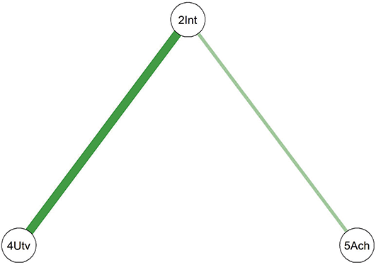Figure 22