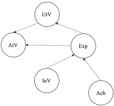 Figure 23