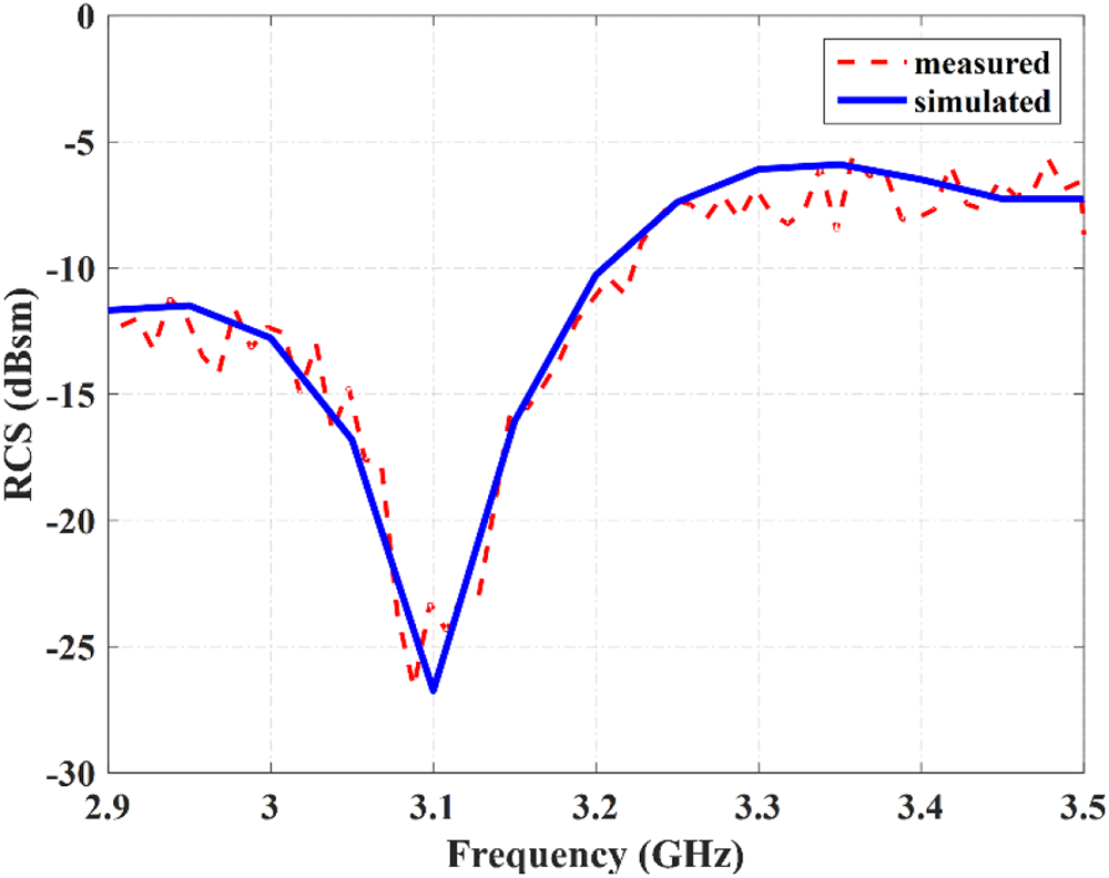 Figure 14