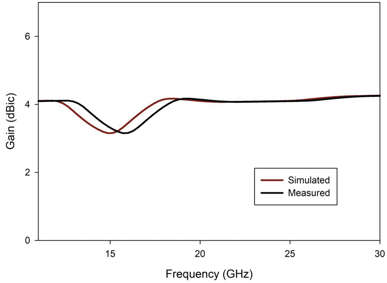 Figure 18