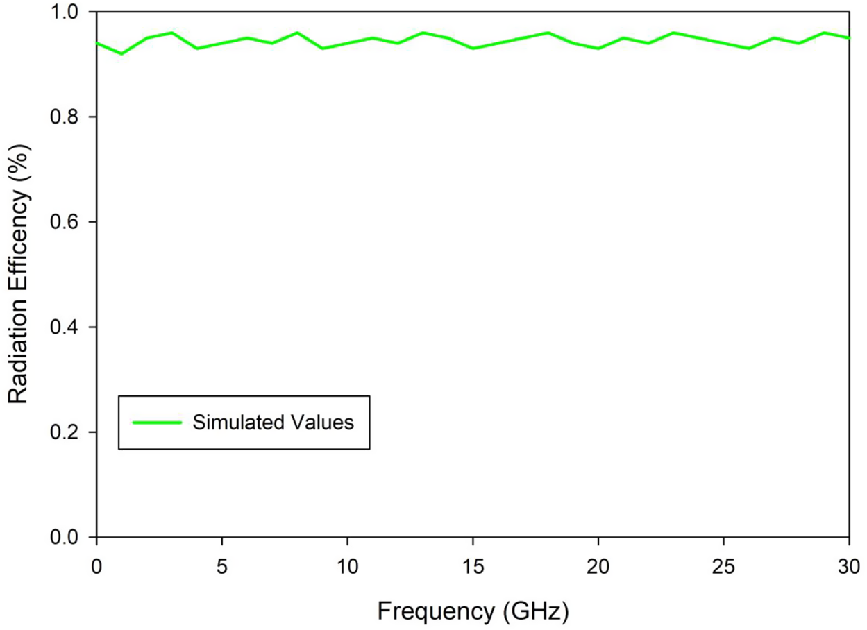 Figure 19