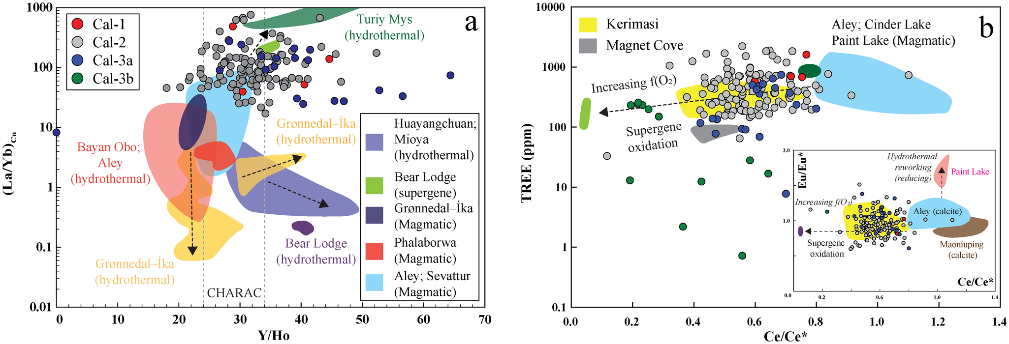 Figure 16