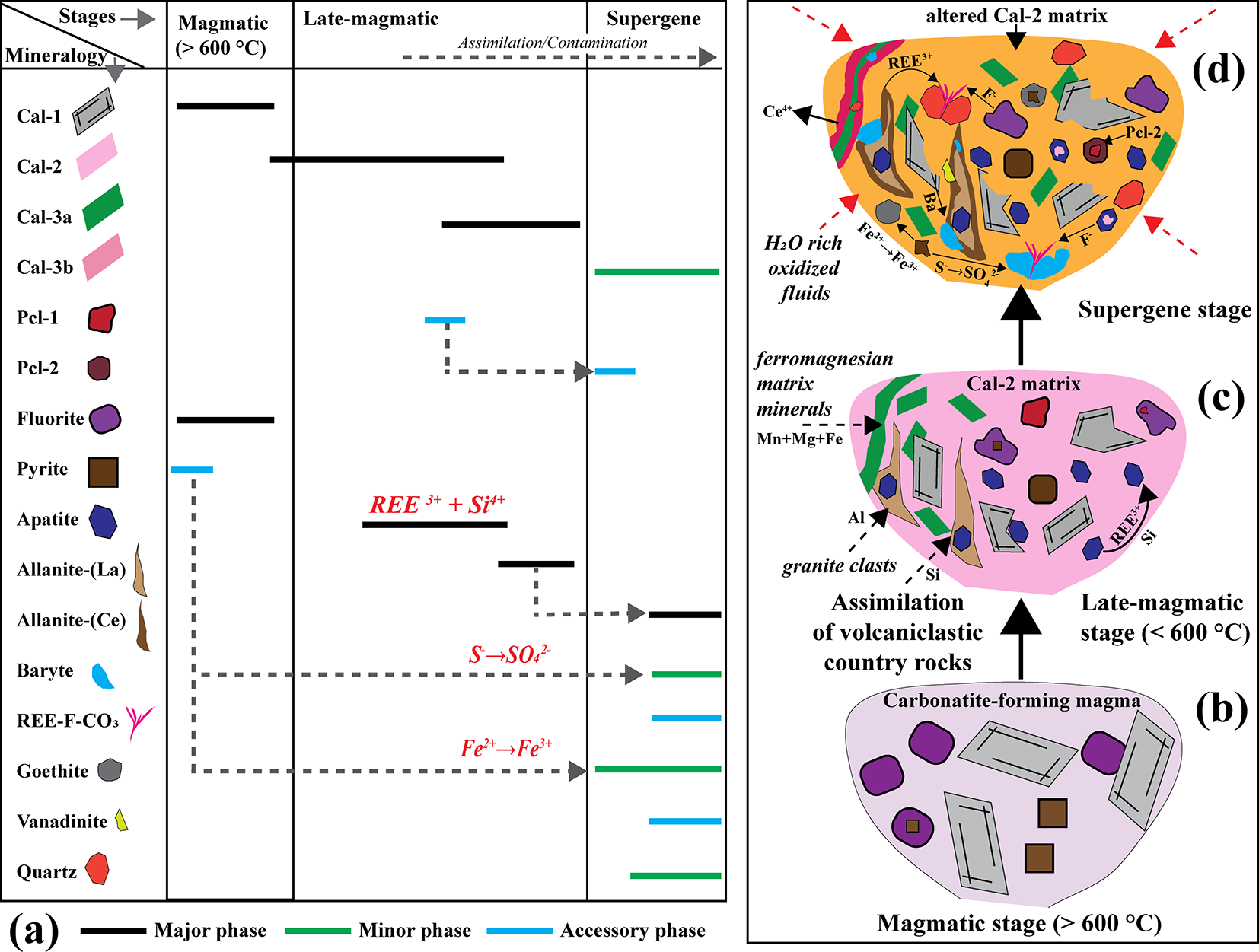 Figure 17