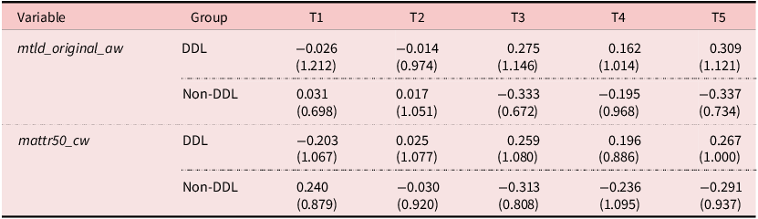 Figure 17