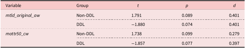 Figure 18