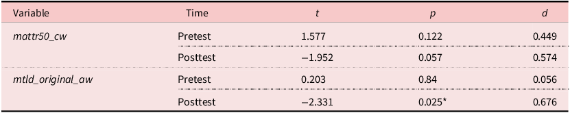 Figure 19