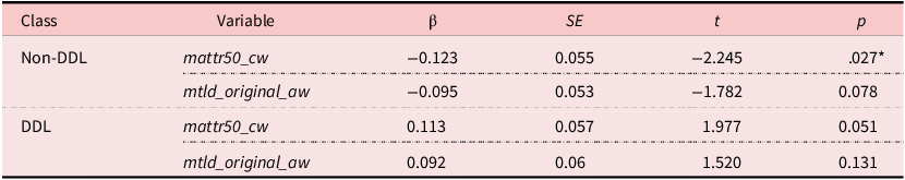 Figure 20