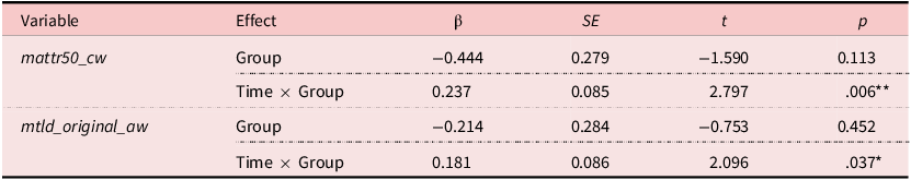 Figure 21
