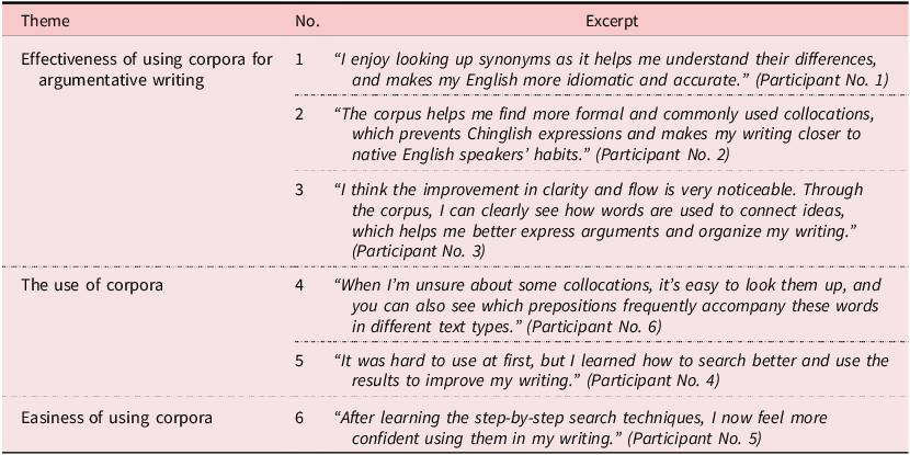 Figure 24