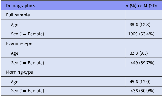 Figure 0