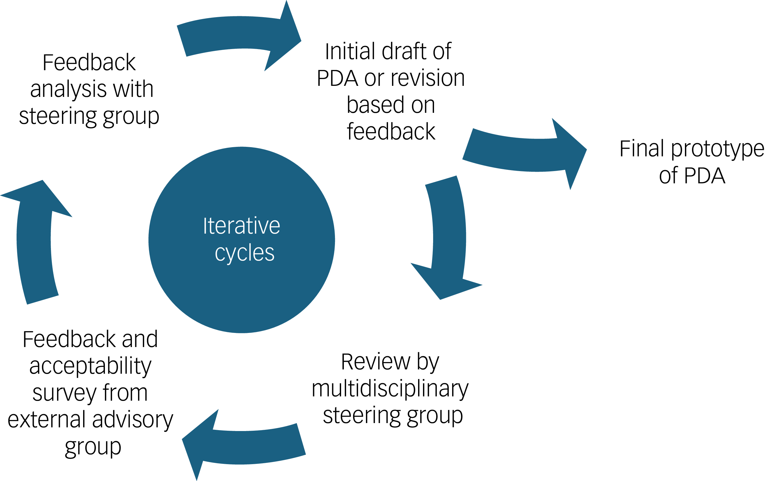 Figure 0